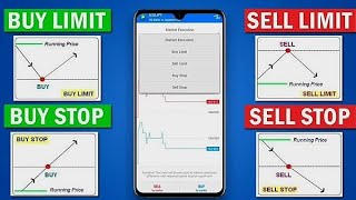 MT4 Trading Strategy | Buy Limit And Sell Limit | Buy Stop And Sell Stop Trading Order #viral #video