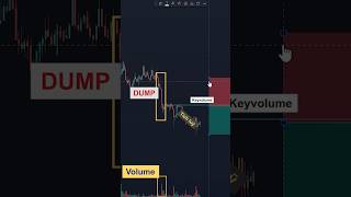 Vào lệnh theo keyvolume. Học đọc volume #fxdreamtrading #keyvolume #keyvol #volume #bitcoin #sfp