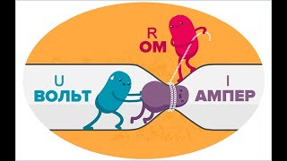 Закон Ома, просто и ясно! Теория и практика!!!