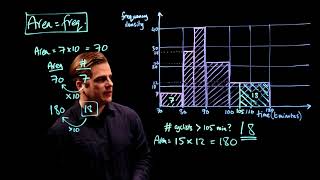 Histogram. GCSE 9-1 Maths Edexcel Specimen Paper 1H Q19