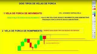 aula de mentoria..velas de força ..desistalaçao de preço