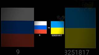 Ukraine vs russia #animation #capcut #Ukraine #countries #flags #edit #UA_ball #memes #meme #shorts