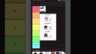 Hit take or do you agree?#cologne#fragrancee#eddits#tierlists#review#colognevideos
