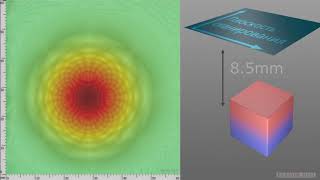 M08. Изменение магнитного поля с расстоянием. Magnetostatics notes  P8.  Magnetic field in distance.