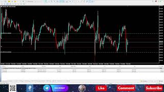 🔴Live Trading Forex & Gold | Thực Chiến Công Cụ BOT X | Ngày 07/10/2024