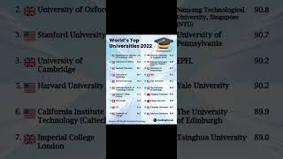 world's top universities#india#world#university#education#usa#iit#MIT