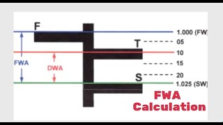 Example 3 1 Fresh Water Allowance FWA Calculation