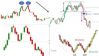 Double Top Double Bottom Chart Pattern in Share Market Explain in Hindi Part 1