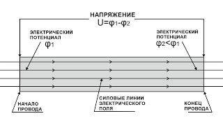 Падение напряжения на проводе