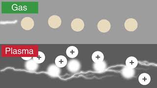 Что такое плазма, химия для всех, школа плавания, глобальное образование, плазменная технология