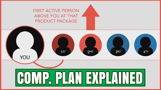 "Easy 1 Up Compensation Plan" Explained In 4 Minutes