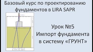 Фундаменты в Lira Sapr Урок 5 Посадка фундамента на грунт