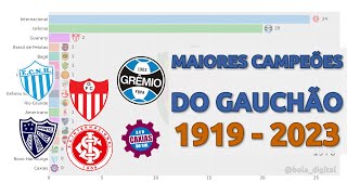 Maiores Campeões do Gauchão (1919 - 2023)