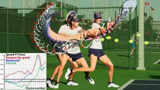 Sharapova waist height ball forehand Right Speed analysis