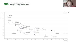 Модуль 5. Занятие 1. Валютные облигации. Часть 1