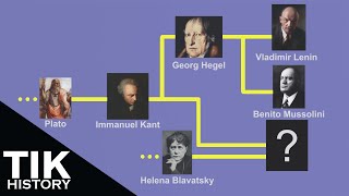 Where do our modern ideologies come from? (Timeline Map)