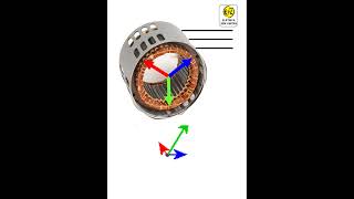 Motor de Indução Trifásico