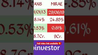 Mirae asset Midcap fund review #youtubeshorts #ytshorts #mutualfund #maestroinvestor