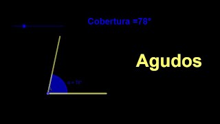 Tipos de Ángulos Básicos en Geometrías