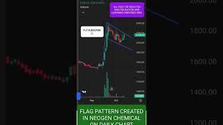 flag pattern created in Neogen Chemical on daily chart #shortsfeed#chartpattern#shortsvideo#viral