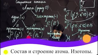 Состав и строение атома. Изотопы. 7 класс.