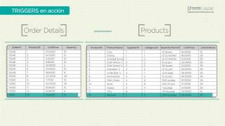 Triggers en SQL