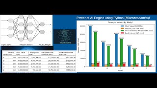 Power of AI Engine using Python (Microeconomics)