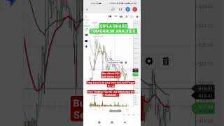 Cipla Share || Cipla Tomorrow || Intraday Trading || Cipla Tomorrow Prediction 22/05/23