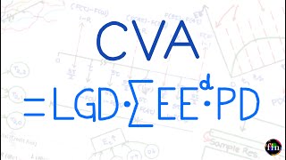 CVA Calculation for Risky Bond (Solved Example) (FRM Part 2, Book 2, Credit Risk)