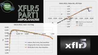 XFLR5 PART1 AIRFOIL ANALYSIS | HANDS ON TUTORIAL SERIES