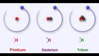 Atom and Isotopes