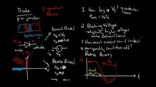 Lecture 4.1: Diodes