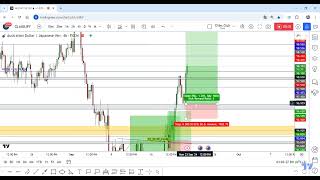 AUD JPY Gave Yesterday +130 Pips 0 Drawdown ,Entry For Next Week for FX AUDJPY by FX Elite Club — Tr