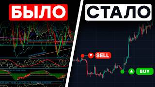 TradingView на Binarium - Настройка, функционал и торговля