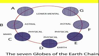 24. Explanation of Secret Doctrine, Stanza III by #MasterRK#