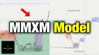 Market Maker Models And How To Use Them | MMXM