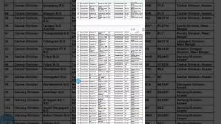 Result Declare /Document verification//@letstlearn3795