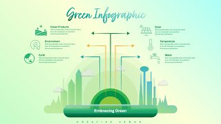 Green, Environment, Sustainability Presentation Design with Animation