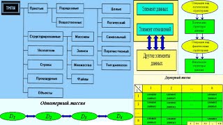 34.1 Суть статических структур