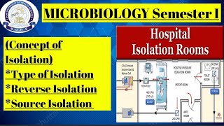 Concept of Isolation & Types of Isolation Microbiology semester I  lacture by sadaf ikram