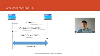 Протокол TCP: соединение | Курс "Компьютерные сети"