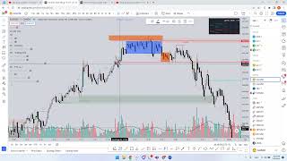 4Fx | Supply demand có volume sẽ như thế nào phần 2 - CÁCH FLOW TREND vs COUNTER TREND