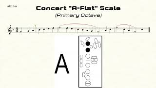 Alto Sax Concert Ab Scale Practice in Half-Quarter All-State Pattern (Primary Octave)