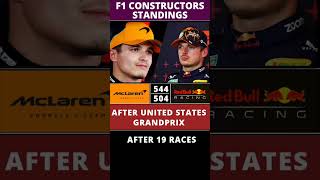 Constructors' standings | FORMULA 1 UNITED STATES GRAND PRIX 2024