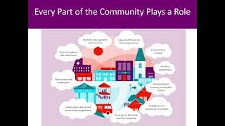 Dementia Friendly Communities Overview