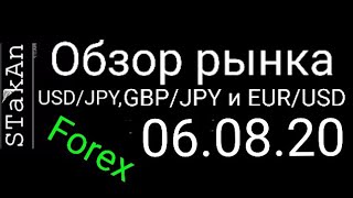 Обзор рынка форекс 06.08.20 GBP/JPY, USD/JPY,  EUR/USD