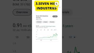 100 रुपए बन गए 1 लाख....5 Best 💰 panny share...for long term investment 🤔🙄😲🤑🤑🤑🤑🤑 #shorts #facts