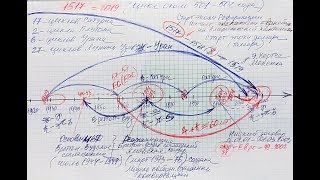 Причины мирового кризиса 2018