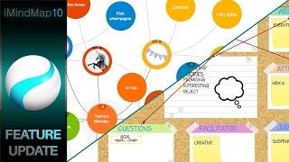 iMindMap 10 - Improved Fast Capture & Brainstorm View