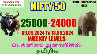 Nifty 50 Weekly Analysis | Multi Time Frame Technical Analysis in Tamil | Nifty Tomorrow Prediction